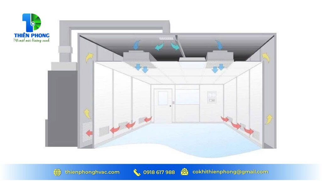 Mô hình điều hòa không khí phòng sạch