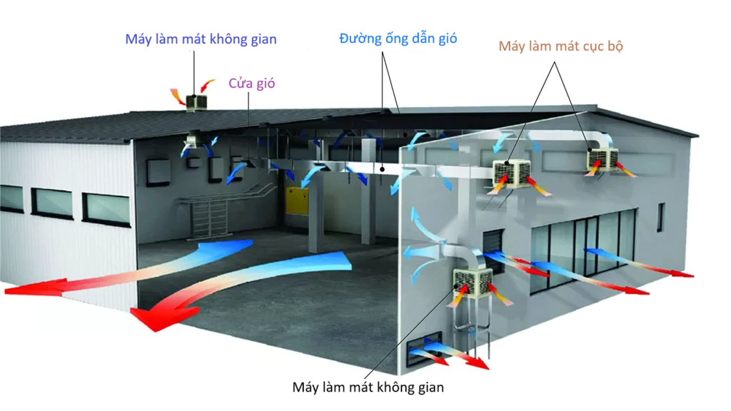 Quạt hút vuông dùng cho thông gió và làm mát nhà xưởng