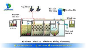 Mô hình xử lý nước thải sinh hoạt