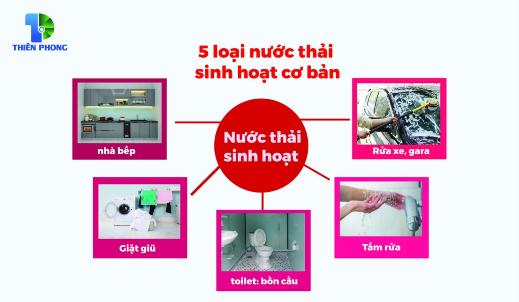 nuoc thai sinh hoat